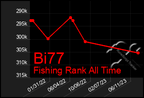 Total Graph of Bi77