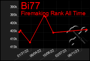 Total Graph of Bi77