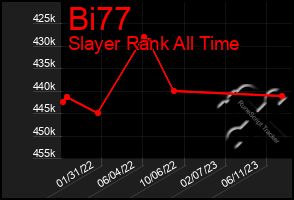 Total Graph of Bi77