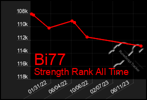 Total Graph of Bi77