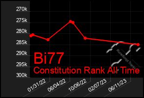 Total Graph of Bi77