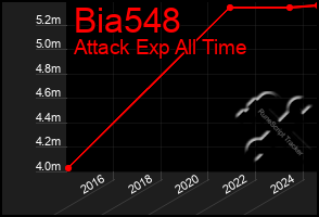Total Graph of Bia548