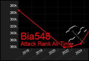 Total Graph of Bia548