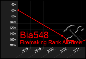 Total Graph of Bia548