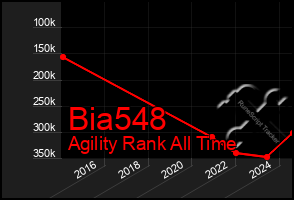 Total Graph of Bia548