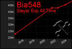 Total Graph of Bia548