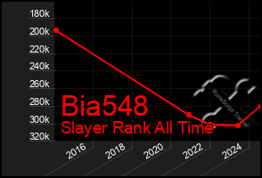 Total Graph of Bia548