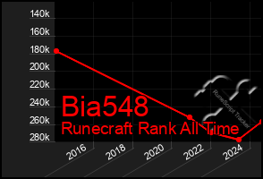 Total Graph of Bia548