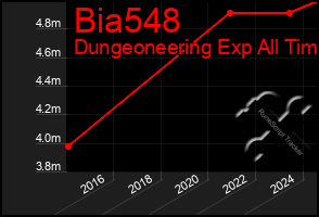 Total Graph of Bia548
