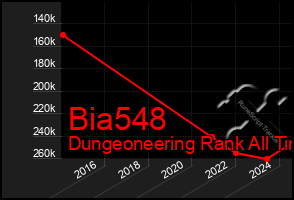 Total Graph of Bia548