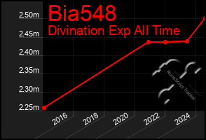 Total Graph of Bia548