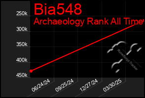 Total Graph of Bia548