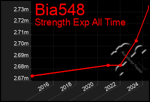 Total Graph of Bia548