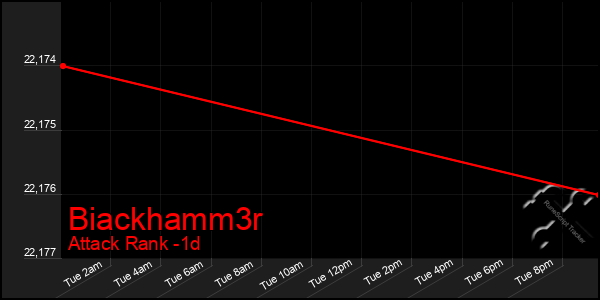 Last 24 Hours Graph of Biackhamm3r