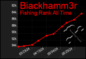 Total Graph of Biackhamm3r