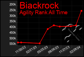 Total Graph of Biackrock