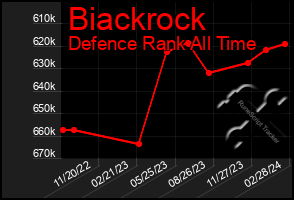 Total Graph of Biackrock