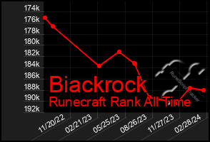 Total Graph of Biackrock