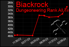 Total Graph of Biackrock