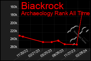 Total Graph of Biackrock