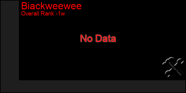 1 Week Graph of Biackweewee
