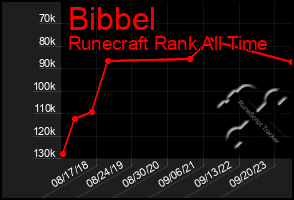 Total Graph of Bibbel