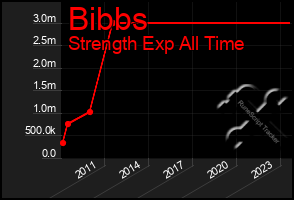 Total Graph of Bibbs