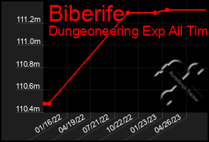 Total Graph of Biberife