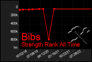 Total Graph of Bibs