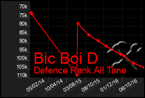 Total Graph of Bic Boi D