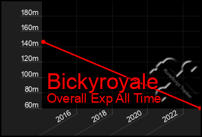 Total Graph of Bickyroyale