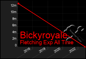 Total Graph of Bickyroyale