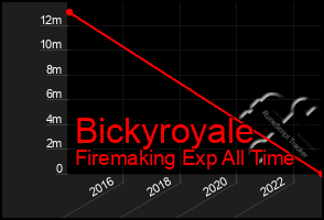 Total Graph of Bickyroyale