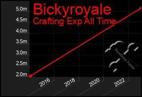 Total Graph of Bickyroyale