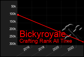 Total Graph of Bickyroyale