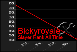 Total Graph of Bickyroyale