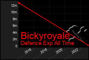 Total Graph of Bickyroyale