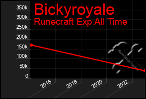 Total Graph of Bickyroyale