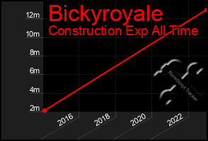 Total Graph of Bickyroyale