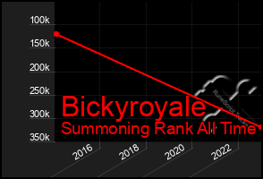 Total Graph of Bickyroyale