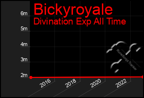 Total Graph of Bickyroyale