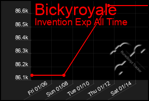 Total Graph of Bickyroyale