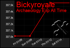 Total Graph of Bickyroyale