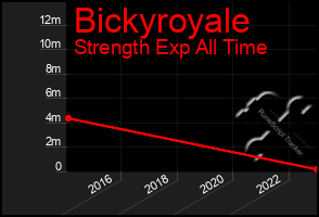 Total Graph of Bickyroyale