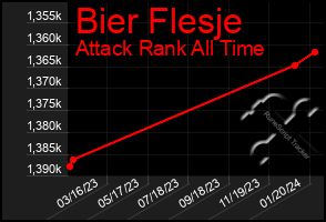 Total Graph of Bier Flesje
