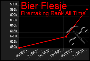 Total Graph of Bier Flesje