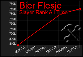 Total Graph of Bier Flesje