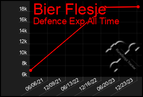 Total Graph of Bier Flesje