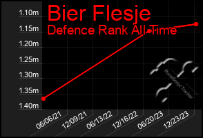 Total Graph of Bier Flesje
