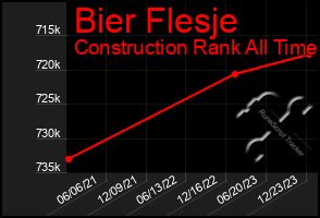 Total Graph of Bier Flesje